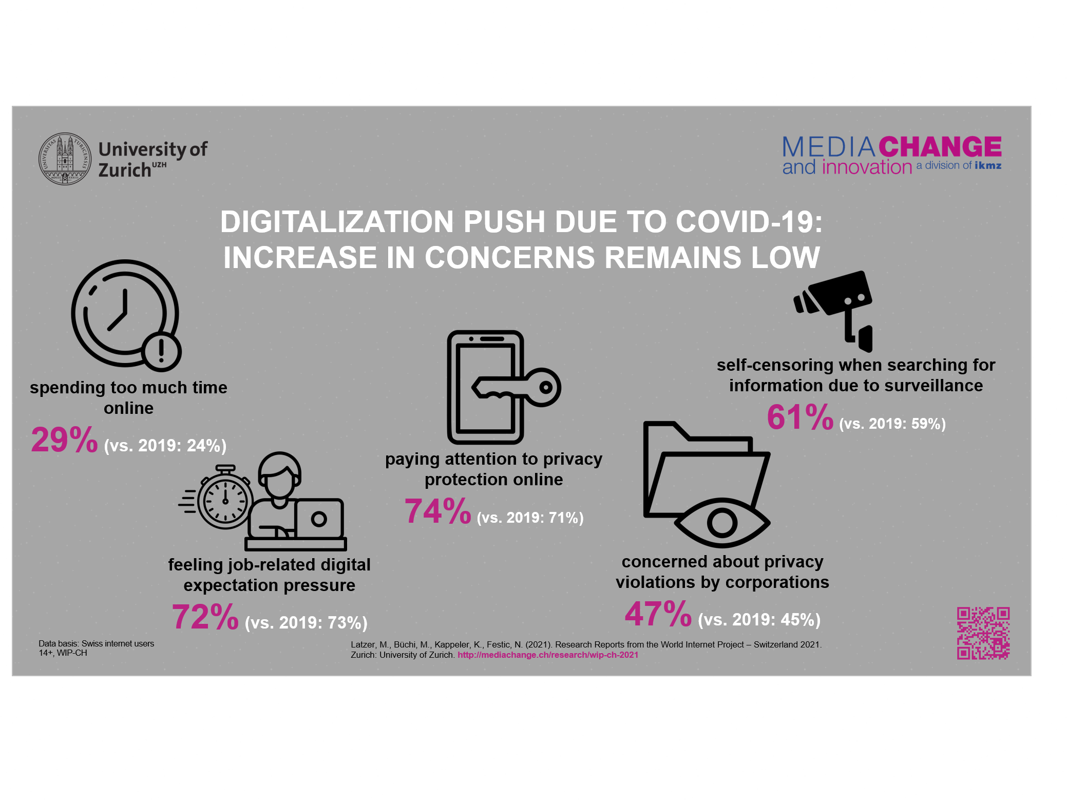 world-internet-project-switzerland-2021-wip-ch-2021-media-change